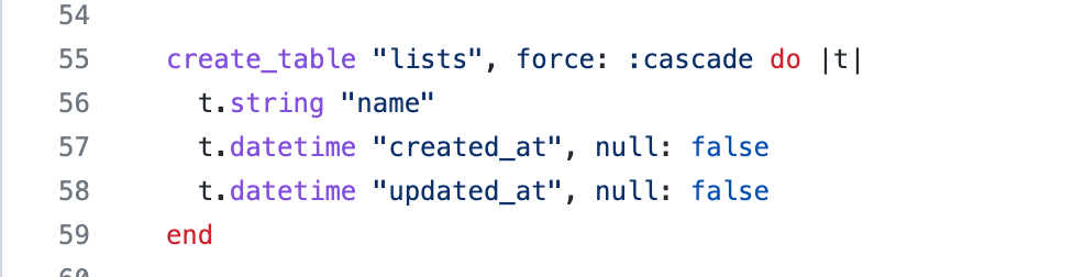 schema de DB rails