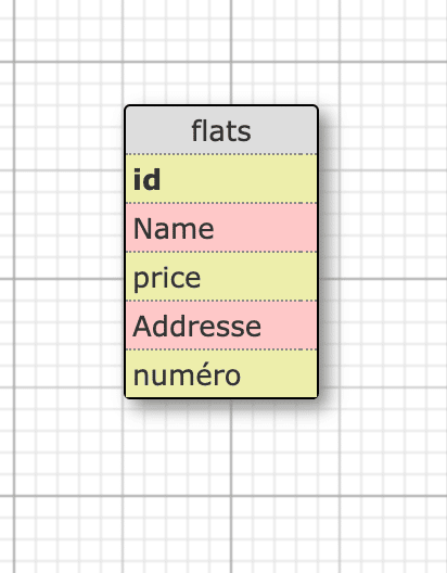schema db
